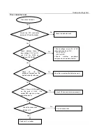 Preview for 12 page of Philips DVP3326/94 Service Manual