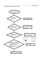 Preview for 18 page of Philips DVP3326/94 Service Manual