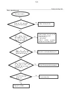 Preview for 12 page of Philips DVP3336/94 Service Manual