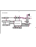 Preview for 19 page of Philips DVP3336/94 Service Manual