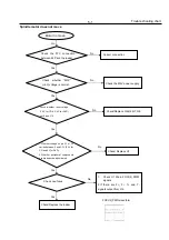 Preview for 13 page of Philips DVP3350K/55 Service Manual