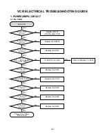 Preview for 20 page of Philips DVP3350V/01 Service Manual