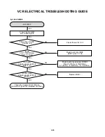 Preview for 33 page of Philips DVP3350V/01 Service Manual