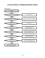 Preview for 35 page of Philips DVP3350V/01 Service Manual