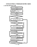 Preview for 57 page of Philips DVP3350V/01 Service Manual