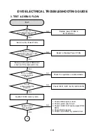 Preview for 58 page of Philips DVP3350V/01 Service Manual