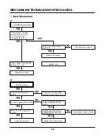 Preview for 105 page of Philips DVP3350V/01 Service Manual