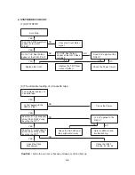 Предварительный просмотр 22 страницы Philips DVP3350V Service Manual