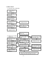 Предварительный просмотр 23 страницы Philips DVP3350V Service Manual