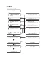 Предварительный просмотр 30 страницы Philips DVP3350V Service Manual