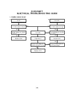 Предварительный просмотр 58 страницы Philips DVP3350V Service Manual