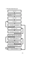 Предварительный просмотр 59 страницы Philips DVP3350V Service Manual