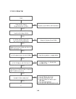 Предварительный просмотр 60 страницы Philips DVP3350V Service Manual