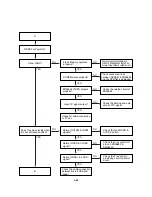 Предварительный просмотр 61 страницы Philips DVP3350V Service Manual