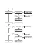 Предварительный просмотр 63 страницы Philips DVP3350V Service Manual