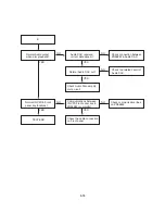 Предварительный просмотр 65 страницы Philips DVP3350V Service Manual