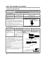 Предварительный просмотр 101 страницы Philips DVP3350V Service Manual