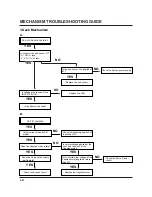 Предварительный просмотр 109 страницы Philips DVP3350V Service Manual