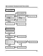 Предварительный просмотр 110 страницы Philips DVP3350V Service Manual