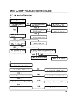 Предварительный просмотр 112 страницы Philips DVP3350V Service Manual