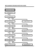 Предварительный просмотр 113 страницы Philips DVP3350V Service Manual