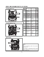 Предварительный просмотр 119 страницы Philips DVP3350V Service Manual