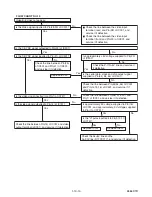 Preview for 30 page of Philips DVP3355V/F7 Service Manual