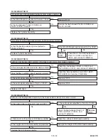 Preview for 32 page of Philips DVP3355V/F7 Service Manual