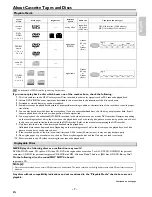 Предварительный просмотр 9 страницы Philips DVP3355V User Manual