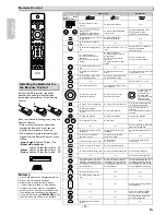 Предварительный просмотр 14 страницы Philips DVP3355V User Manual