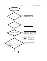 Preview for 18 page of Philips DVP3356 Service Manual