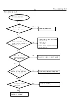 Preview for 19 page of Philips DVP3358 Service Manual