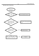 Preview for 23 page of Philips DVP3358 Service Manual