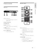 Preview for 7 page of Philips DVP3360 User Manual