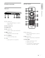 Preview for 7 page of Philips DVP3360K User Manual