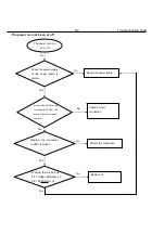 Preview for 16 page of Philips DVP3366K Service Manual