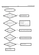 Preview for 18 page of Philips DVP3366K Service Manual