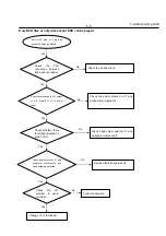 Preview for 19 page of Philips DVP3366K Service Manual