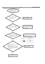 Preview for 20 page of Philips DVP3366K Service Manual