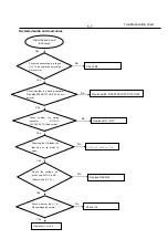 Preview for 21 page of Philips DVP3366K Service Manual