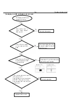 Preview for 20 page of Philips DVP3368 Service Manual