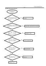 Preview for 21 page of Philips DVP3368 Service Manual