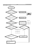 Preview for 22 page of Philips DVP3386K Service Manual