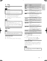 Preview for 8 page of Philips DVP3500K User Manual