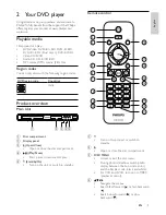 Preview for 4 page of Philips DVP3516 User Manual