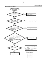 Preview for 11 page of Philips DVP3520/55 Service Manual