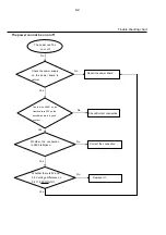 Preview for 12 page of Philips DVP3520/55 Service Manual