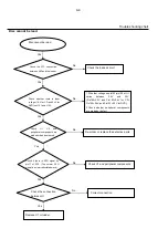 Preview for 14 page of Philips DVP3520/55 Service Manual