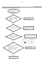 Preview for 16 page of Philips DVP3520/55 Service Manual