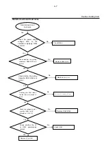 Preview for 17 page of Philips DVP3520/55 Service Manual